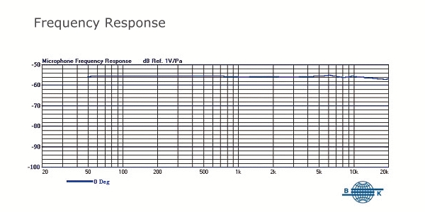 Mipro MU-13d Single-sided Earworn Microphone diagram